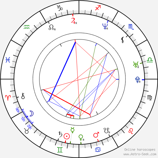 Anthony McLemore birth chart, Anthony McLemore astro natal horoscope, astrology