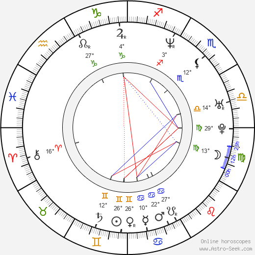 Antonio D. Charity birth chart, biography, wikipedia 2023, 2024