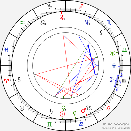 Antonio D. Charity birth chart, Antonio D. Charity astro natal horoscope, astrology
