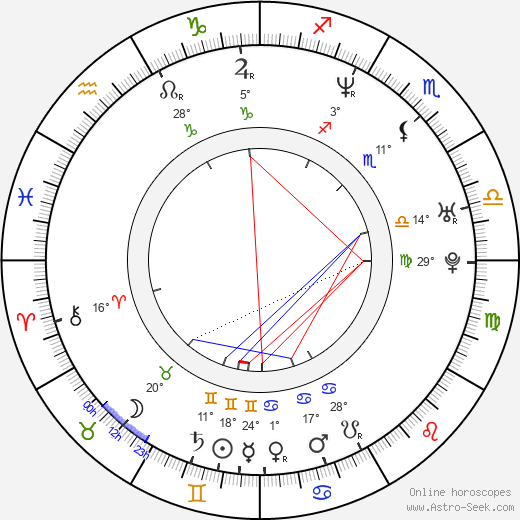 Beat Marti birth chart, biography, wikipedia 2023, 2024