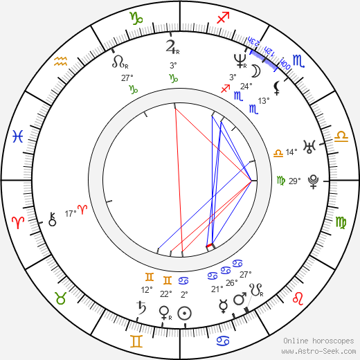 Branislav Bystriansky birth chart, biography, wikipedia 2023, 2024