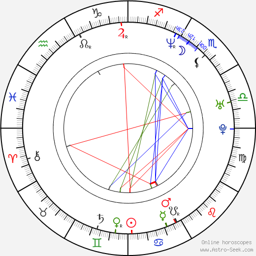 Branislav Bystriansky birth chart, Branislav Bystriansky astro natal horoscope, astrology