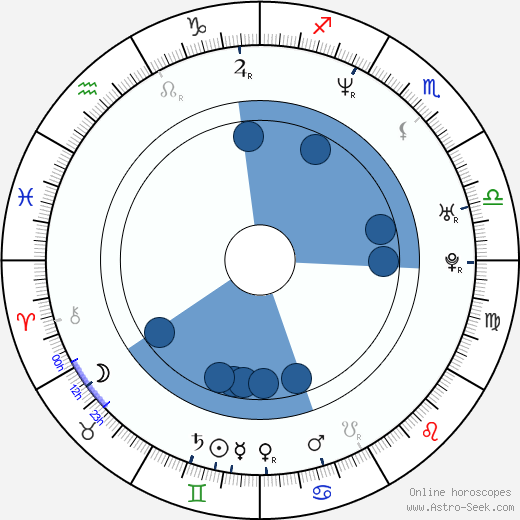Chapman To horoscope, astrology, sign, zodiac, date of birth, instagram