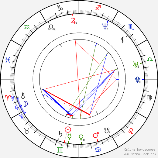 Chris Martin birth chart, Chris Martin astro natal horoscope, astrology