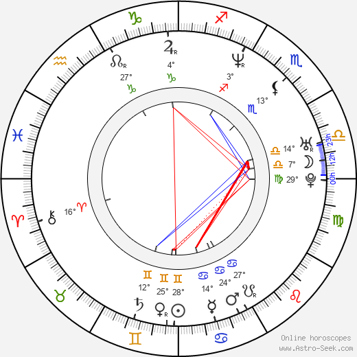 Christian Kahrmann birth chart, biography, wikipedia 2024, 2025