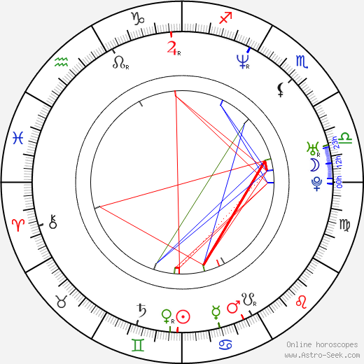 Christian Kahrmann birth chart, Christian Kahrmann astro natal horoscope, astrology