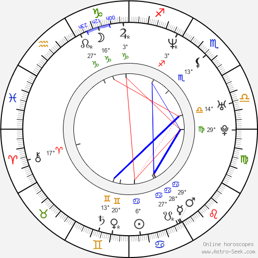 Christian Kane birth chart, biography, wikipedia 2023, 2024