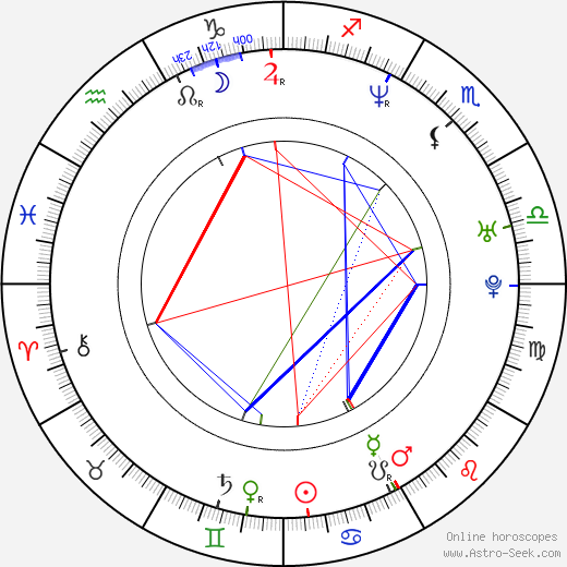 Christian Kane birth chart, Christian Kane astro natal horoscope, astrology