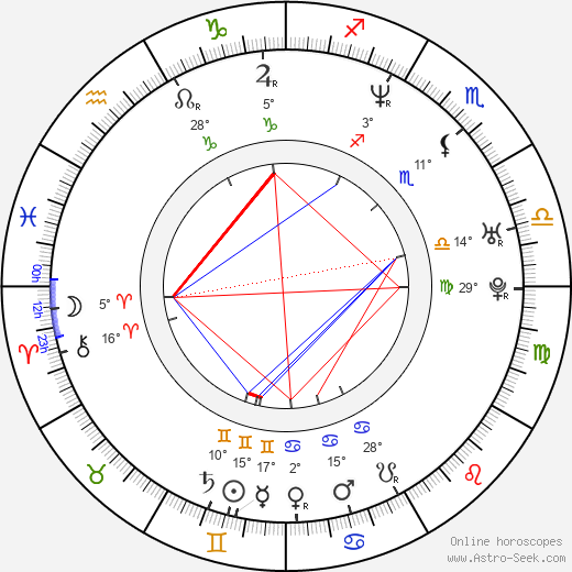 Cristina Scabbia birth chart, biography, wikipedia 2023, 2024