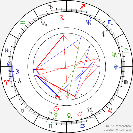 Cristina Scabbia birth chart, Cristina Scabbia astro natal horoscope, astrology