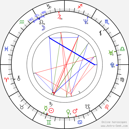 Daniel Casey birth chart, Daniel Casey astro natal horoscope, astrology