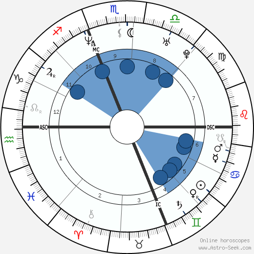 Daniel Cotnoir wikipedia, biography, birth chart, instagram Daniel Cotnoir wikipedia, horoscope, astrology, instagram