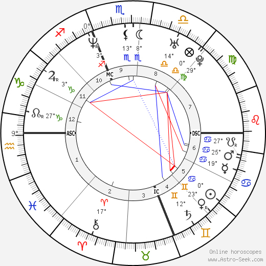 Daniel Cotnoir birth chart, biography, wikipedia 2024, 2025