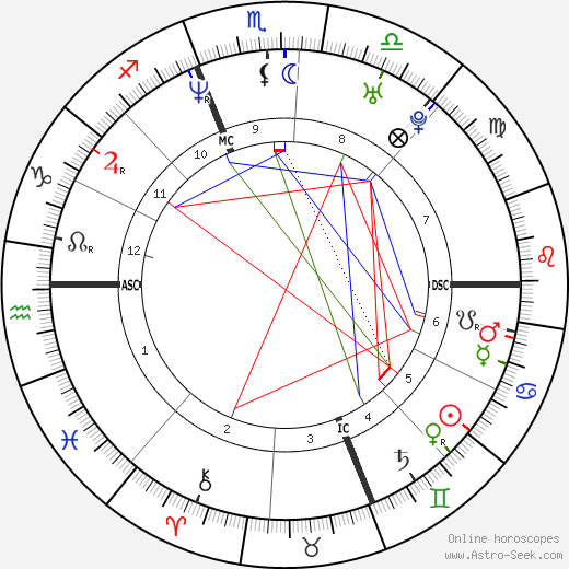 Daniel Cotnoir birth chart, Daniel Cotnoir astro natal horoscope, astrology