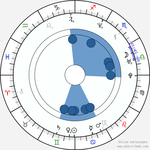 Daniel de la Vega wikipedia, horoscope, astrology, instagram