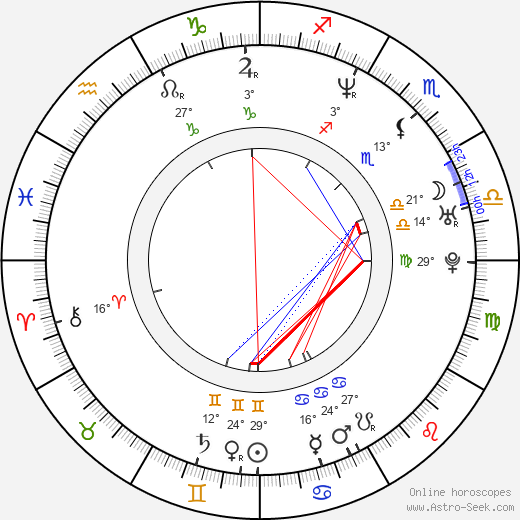 Daniel de la Vega birth chart, biography, wikipedia 2023, 2024