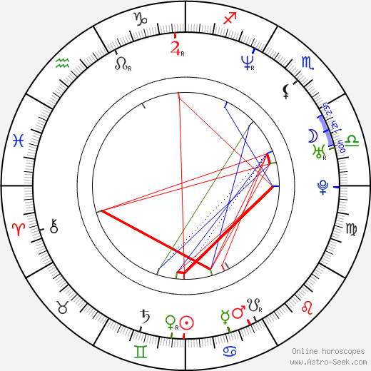 Daniel de la Vega birth chart, Daniel de la Vega astro natal horoscope, astrology