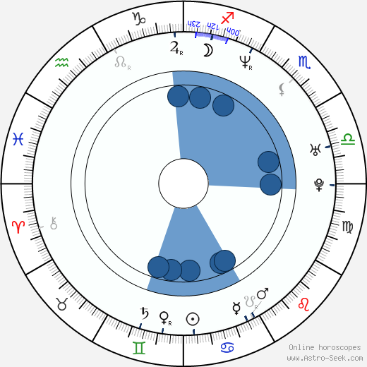 David Křížek wikipedia, horoscope, astrology, instagram