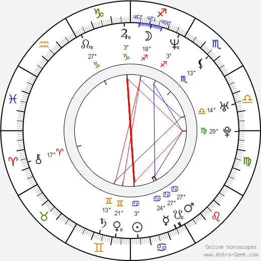 David Křížek birth chart, biography, wikipedia 2023, 2024