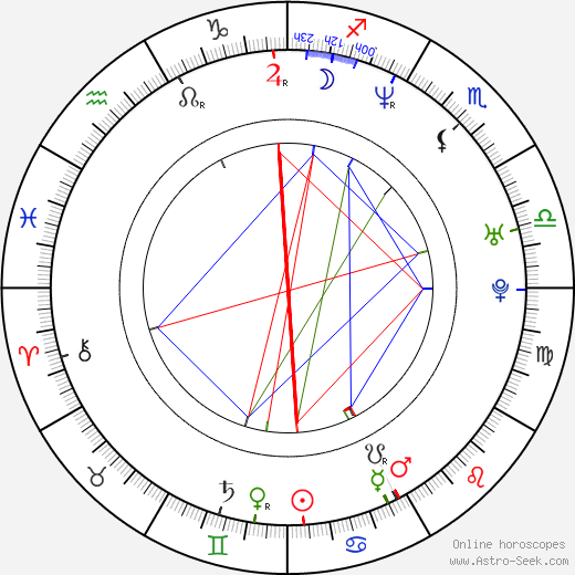 David Křížek birth chart, David Křížek astro natal horoscope, astrology