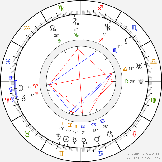 Dinand Woesthoff birth chart, biography, wikipedia 2023, 2024