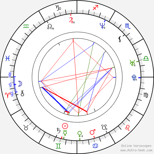 Dinand Woesthoff birth chart, Dinand Woesthoff astro natal horoscope, astrology