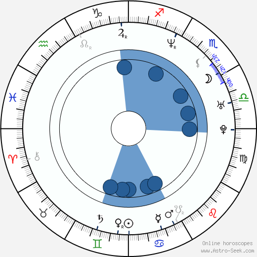 Dorkas Kiefer horoscope, astrology, sign, zodiac, date of birth, instagram