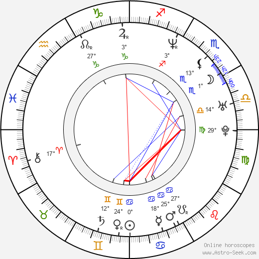 Dorkas Kiefer birth chart, biography, wikipedia 2023, 2024