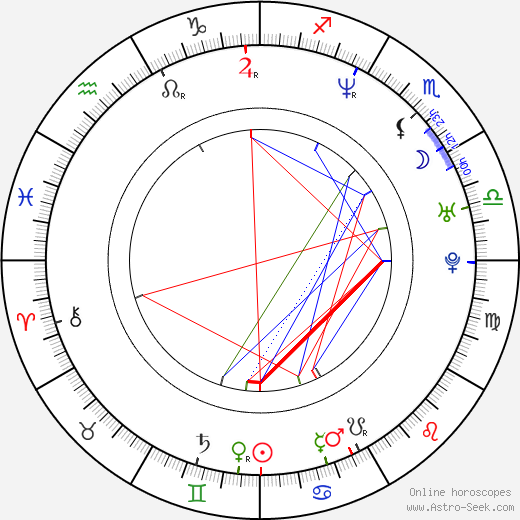 Dorkas Kiefer birth chart, Dorkas Kiefer astro natal horoscope, astrology