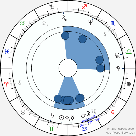 Doug Olear wikipedia, horoscope, astrology, instagram