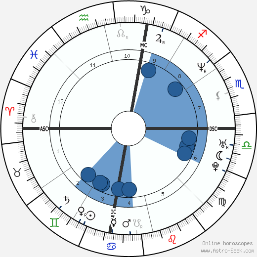 Eric Scheffer Stevens wikipedia, biography, birth chart, instagram Eric Scheffer Stevens wikipedia, horoscope, astrology, instagram