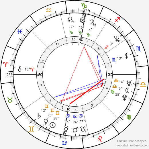 Eric Scheffer Stevens birth chart, biography, wikipedia 2023, 2024