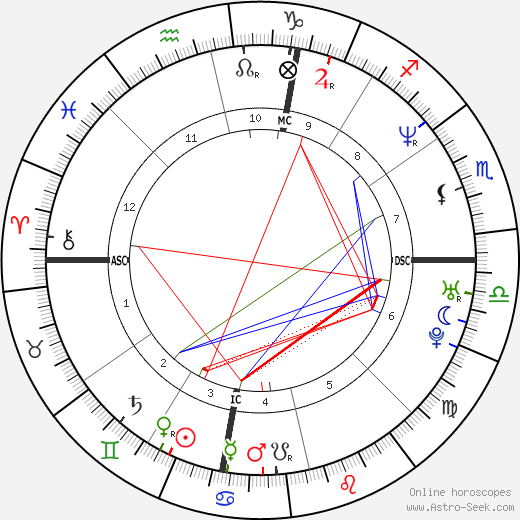 Eric Scheffer Stevens birth chart, Eric Scheffer Stevens astro natal horoscope, astrology