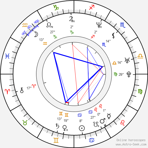 Ethan Dettenmaier birth chart, biography, wikipedia 2024, 2025