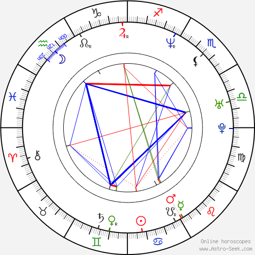 Ethan Dettenmaier birth chart, Ethan Dettenmaier astro natal horoscope, astrology