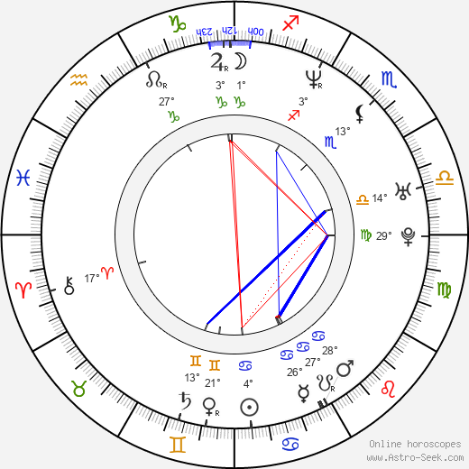 Eva Herzig birth chart, biography, wikipedia 2023, 2024