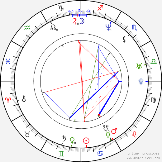 Eva Herzig birth chart, Eva Herzig astro natal horoscope, astrology