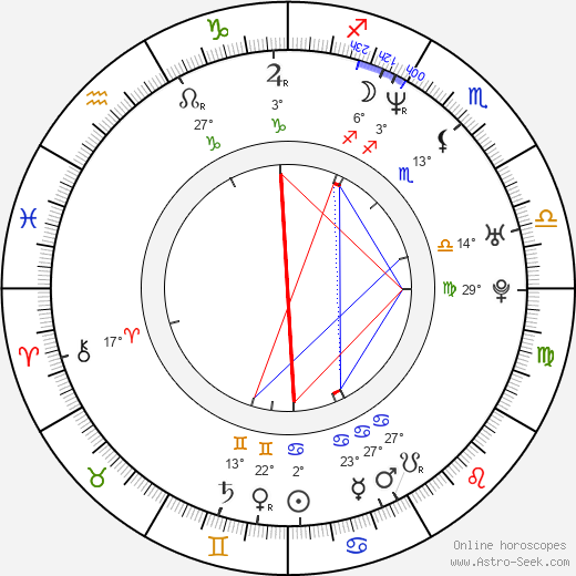 Fabio Volo birth chart, biography, wikipedia 2023, 2024