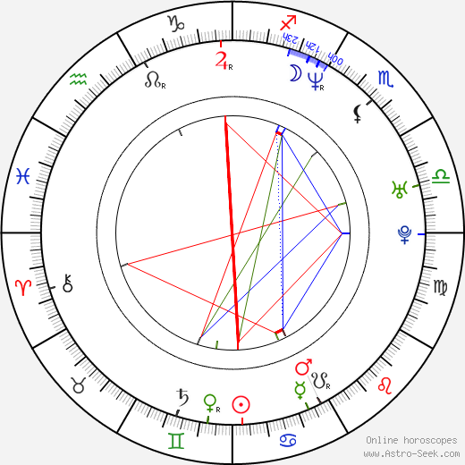 Fabio Volo birth chart, Fabio Volo astro natal horoscope, astrology