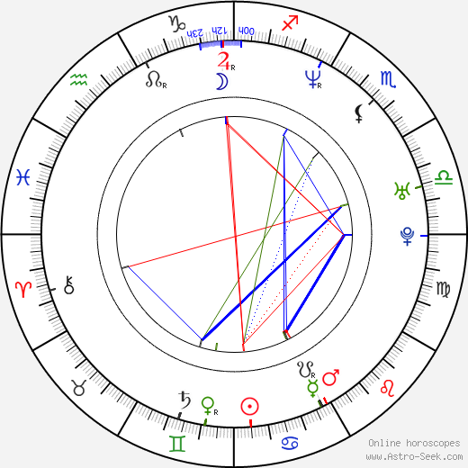 Fabrizio Fante birth chart, Fabrizio Fante astro natal horoscope, astrology