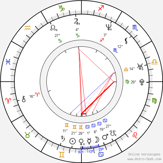 Finesse Mitchell birth chart, biography, wikipedia 2024, 2025