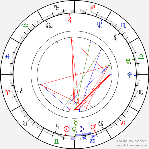 Finesse Mitchell birth chart, Finesse Mitchell astro natal horoscope, astrology