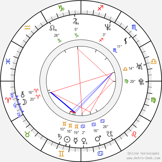 Fiona Coors birth chart, biography, wikipedia 2024, 2025