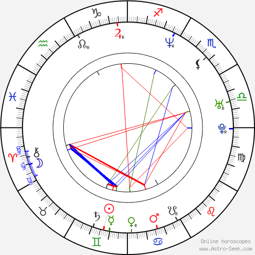 Fiona Coors birth chart, Fiona Coors astro natal horoscope, astrology