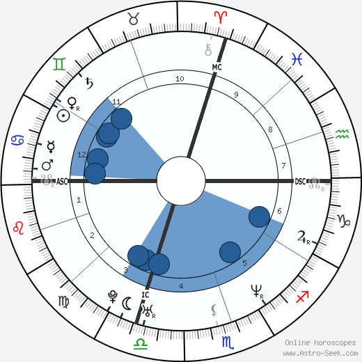 Frank Verlaque wikipedia, horoscope, astrology, instagram