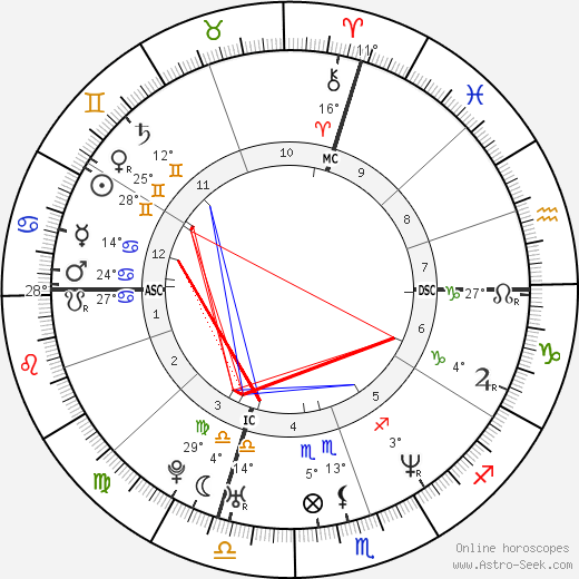 Frank Verlaque birth chart, biography, wikipedia 2024, 2025