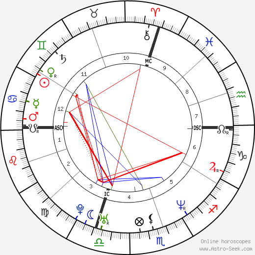 Frank Verlaque birth chart, Frank Verlaque astro natal horoscope, astrology