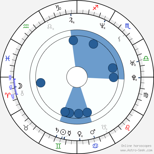 Frankie King horoscope, astrology, sign, zodiac, date of birth, instagram