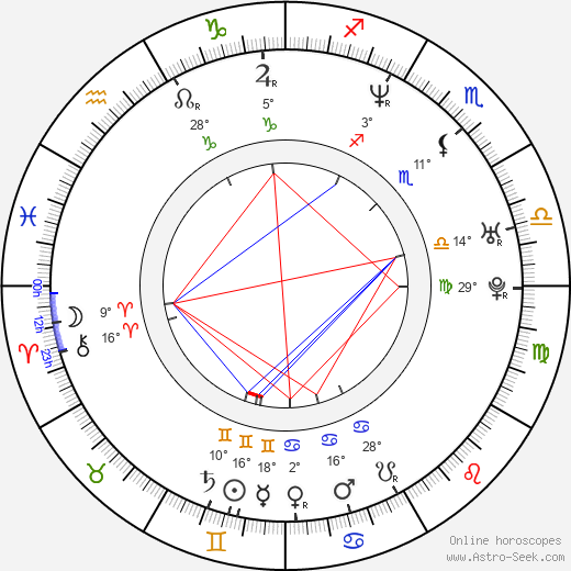 Frankie King birth chart, biography, wikipedia 2024, 2025