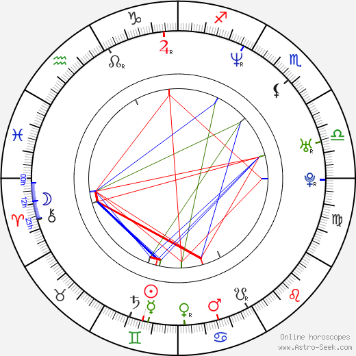 Frankie King birth chart, Frankie King astro natal horoscope, astrology